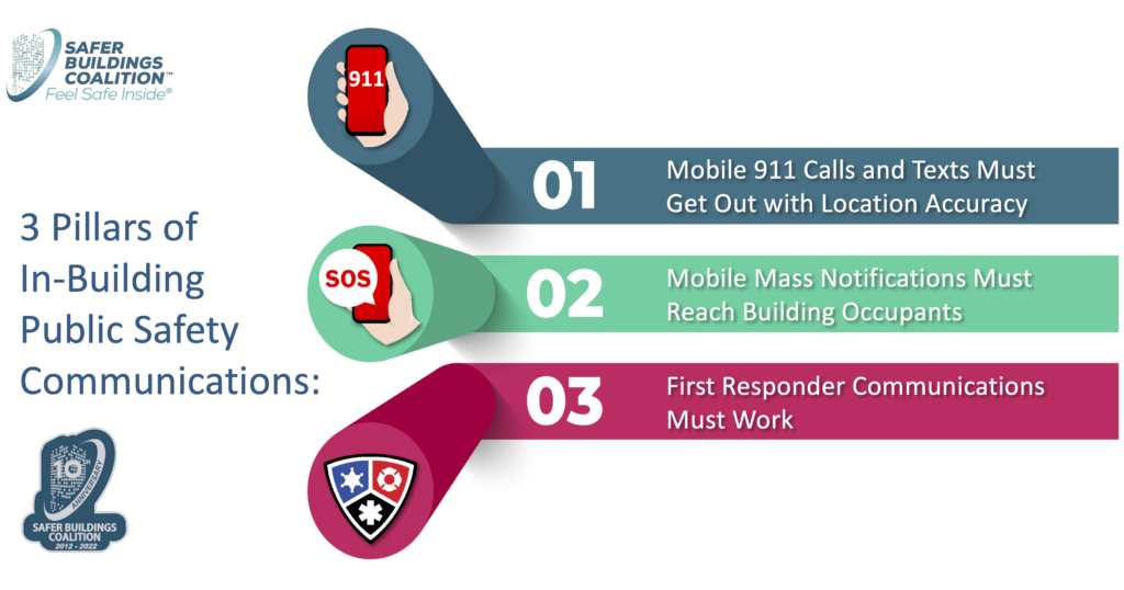 The three pillars of in-building public safety communications: mobile 9-1-1, mass notifications, and first responder radio